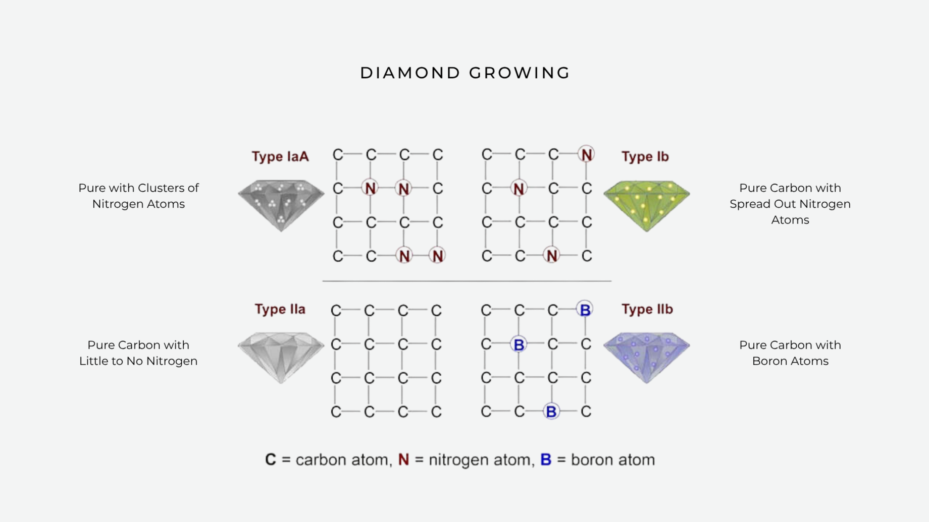What Are Type IIa Diamonds? A Complete Guide to Diamond Purity